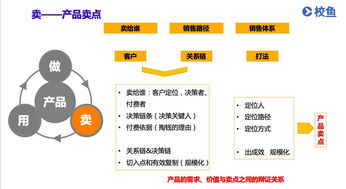 干货 教育信息化产品面对不同用户,如何挖掘出真痛点 芥末堆
