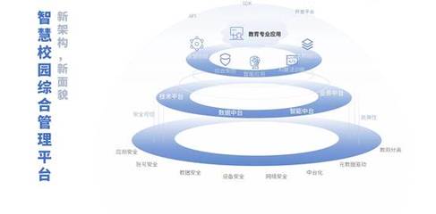 开学在即 新技术赋能下安防为新学期入学保驾护航-中国安全防范产品行业协会