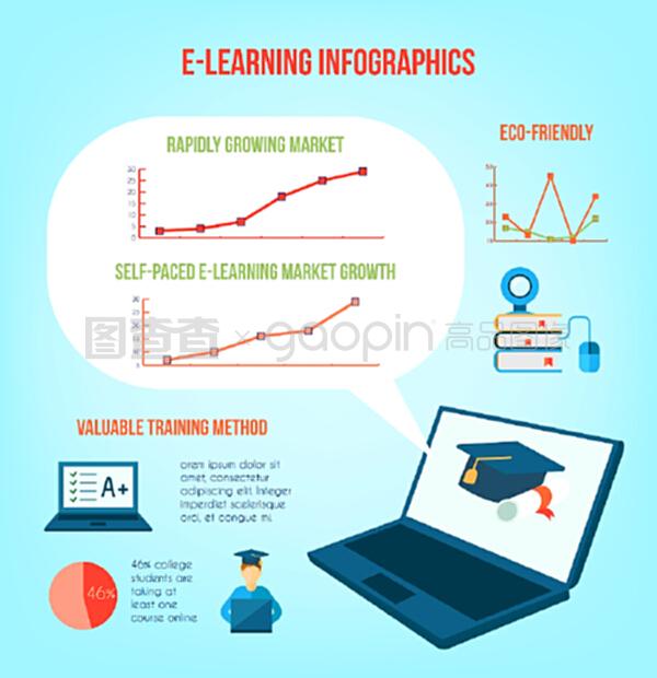 在线教育信息图表与培训符号和图表矢量插图。