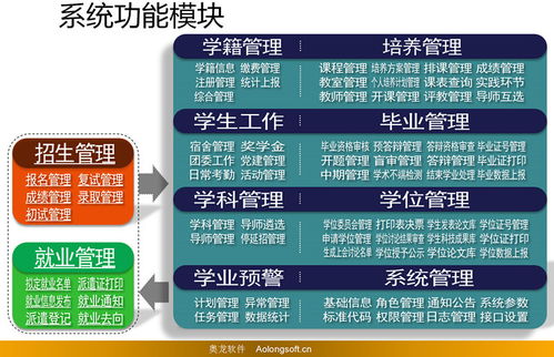 研究生教育管理系统