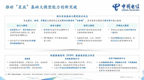 中国电信2024半年报 营收2660亿元,净利润同比增8.2