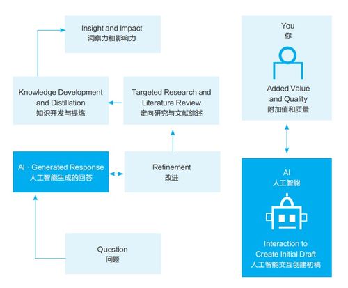 生成式人工智能在教育中的应用