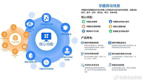 张掖学工信息化 赋能教育管理的本地化实践