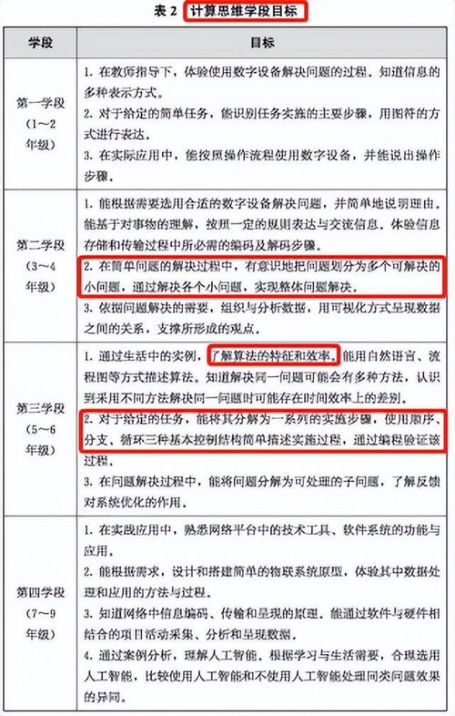 义务教育信息科技课程重大变革 将在今秋落实,你准备好了吗