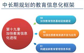 教育部发布 教育信息化十年发展规划 2011 2020年 教育信息化发展规划