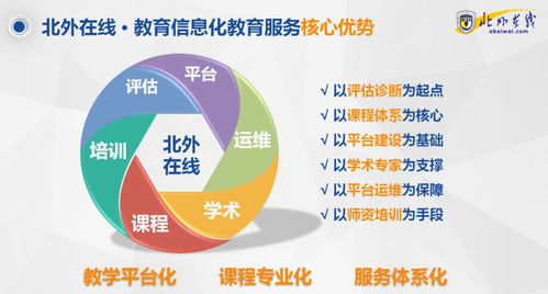停课不停学，北外在线在行动：引领教育信息化整体解决方案