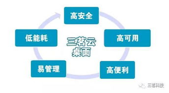 教育信息化的新趋势