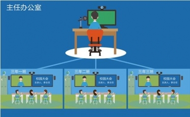 希沃集控 让教育信息化管理尽在“掌控”之中